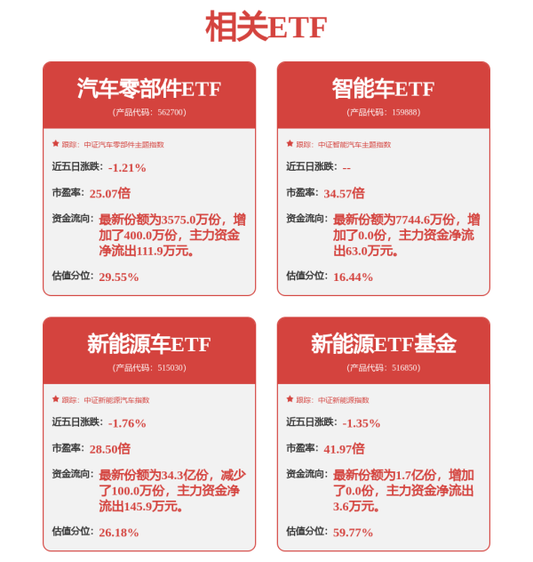 华信投资 2025 年 1-4 月新能源车销量 618 万台，全球新能源车渗透率提升至 20.4%！