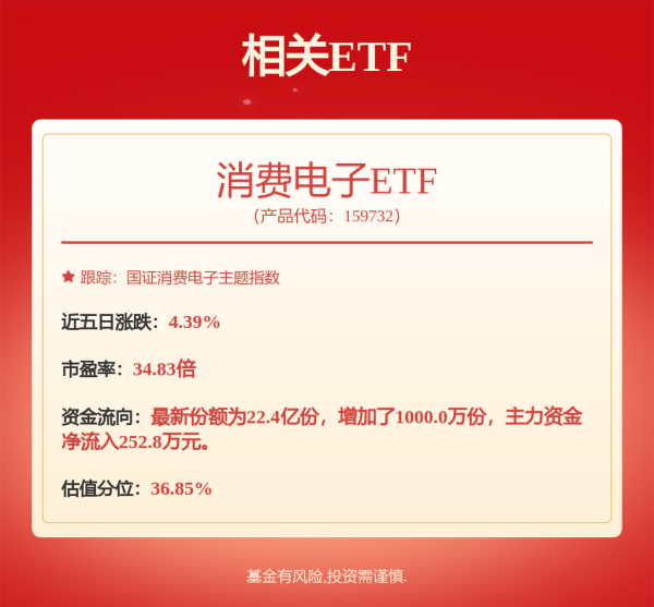 天龙配资 德赛西威: 关于公司股东减持股份预披露公告内容摘要