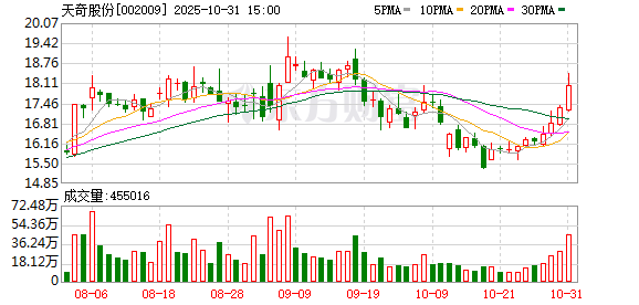 牛道配资 天奇股份与富士康汽车携手 推进具身智能机器人工业落地