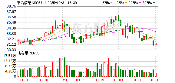 德旺配资 平治信息瞄上三大通信运营商 未来伙伴已推出系列机器人产品