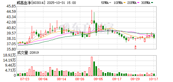 鸿泰利创 威高血净拟购买威高普瑞100%股权 完善产业链布局